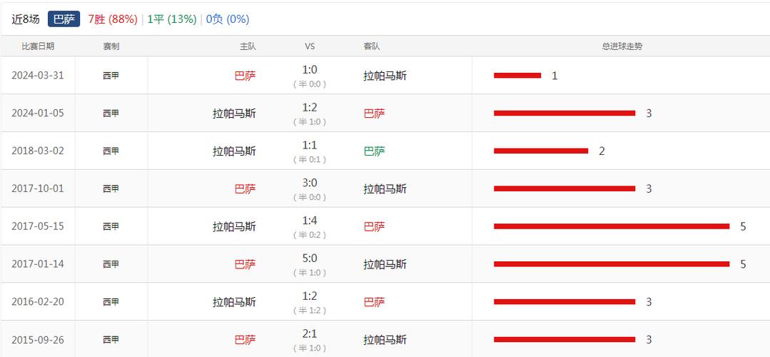 巴塞罗那近期战绩低迷，究竟发生了什么？
