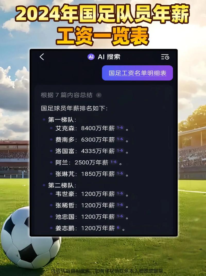 国足工资到底有多高？看完你就明白了