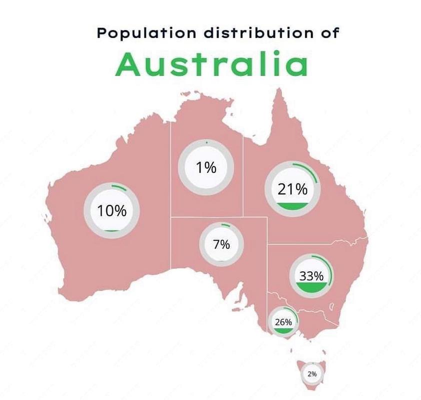 澳洲是哪个国家？人口有多少？面积有多大？