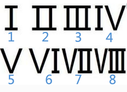 iii代表什么数字？简单了解罗马数字III的含义