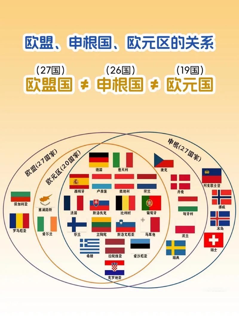 欧盟国家名单大全：27个成员国都在这里