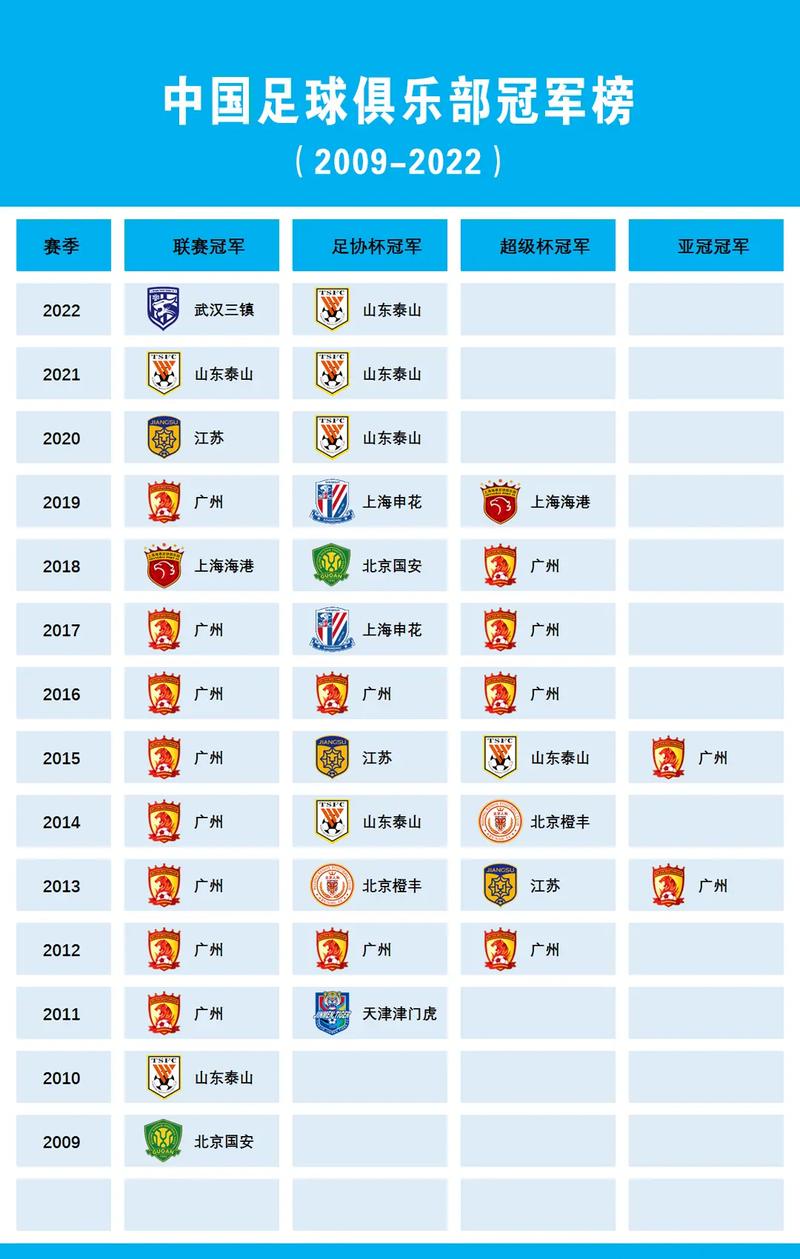 中国足球排名第几？看看国足在亚洲和世界的排名情况！