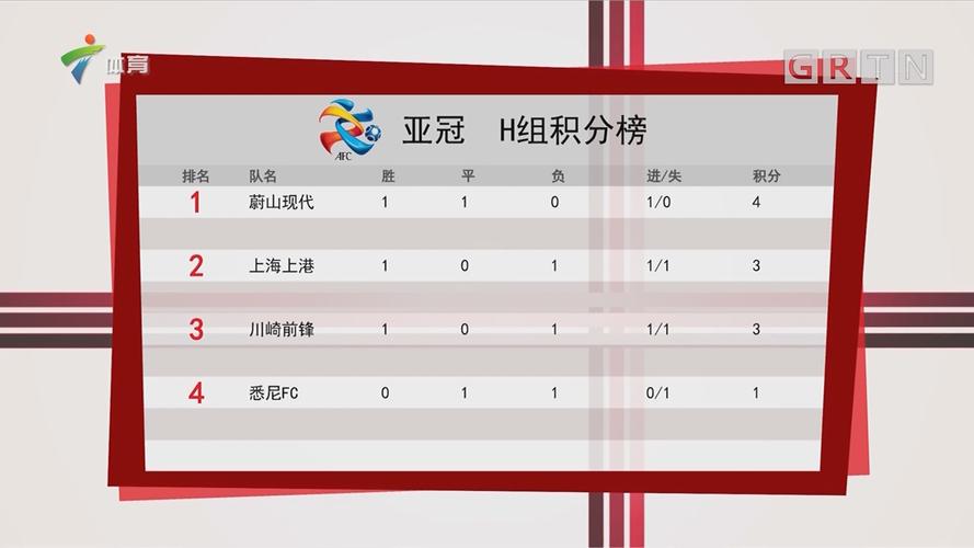 想知道亚冠有哪些球队？这份参赛名单全在这了！