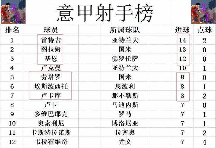 国米vs那不勒斯历史战绩如何？两队实力对比分析！