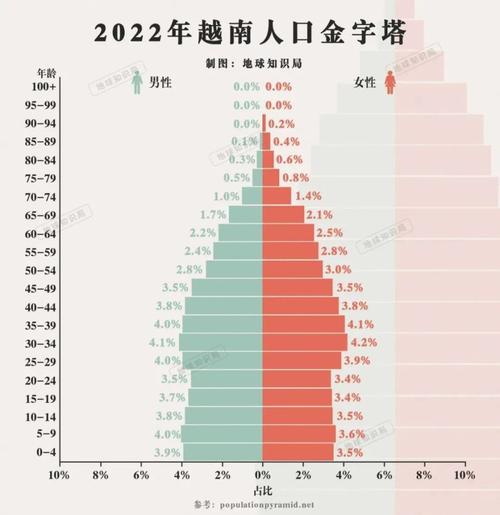 越南人口数量是多少亿？一文了解越南人口现状