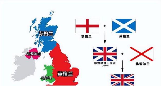 苏格兰和英国的关系究竟如何？一文读懂苏格兰地位