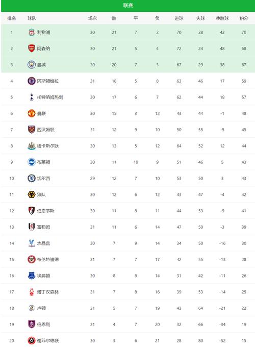 想知道英超联赛是什么吗？带你快速认识顶级足球联赛英超