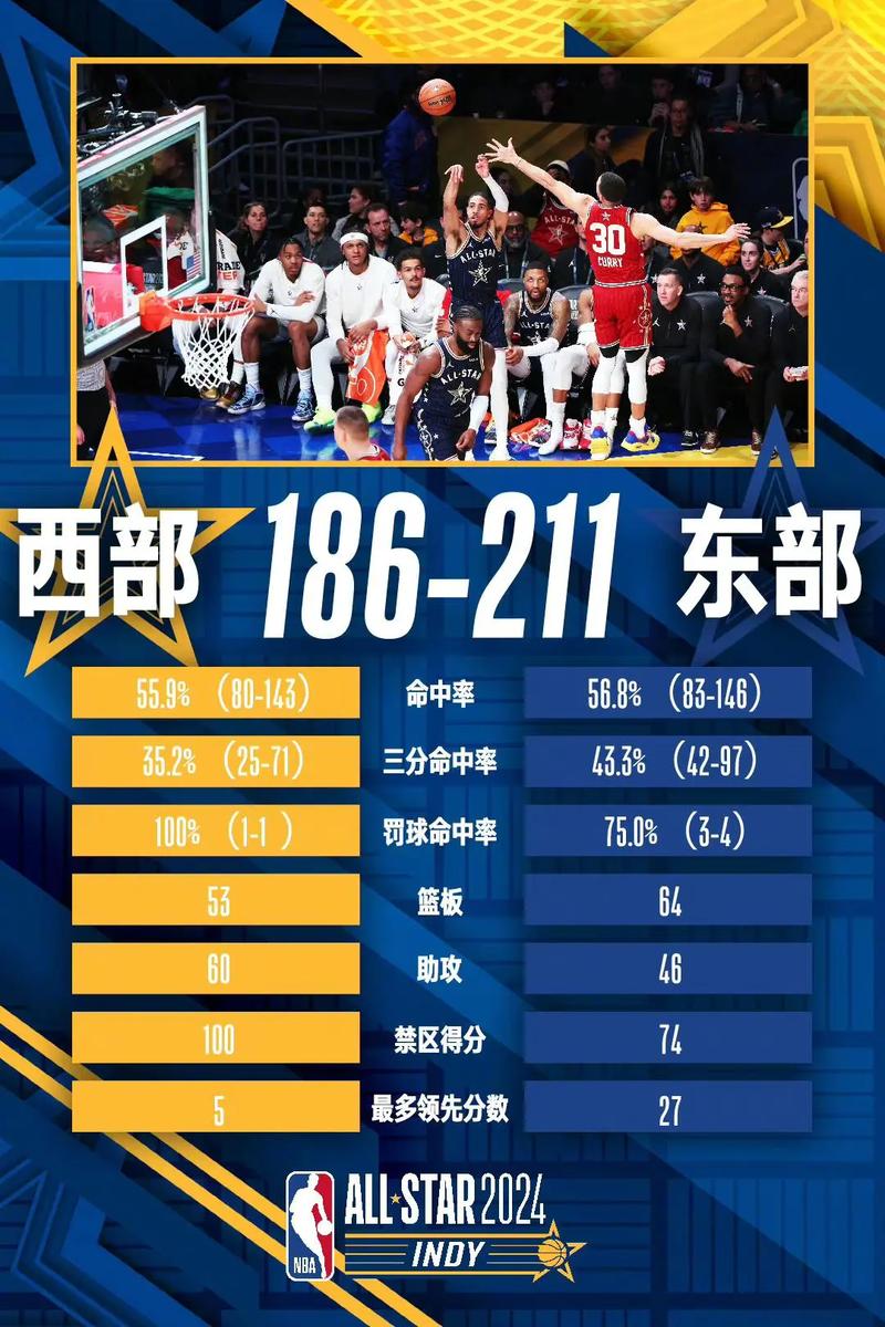 NBA篮球赛多久开始？球迷必看开赛时间表