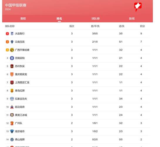 中甲有哪些球队？今年冲超热门球队是哪些？