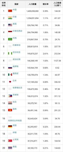 日本世界排名第几？最新排名数据解读，带你了解日本国际地位