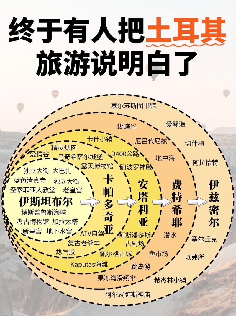 土耳其在哪个洲？这个常识你一定要知道！