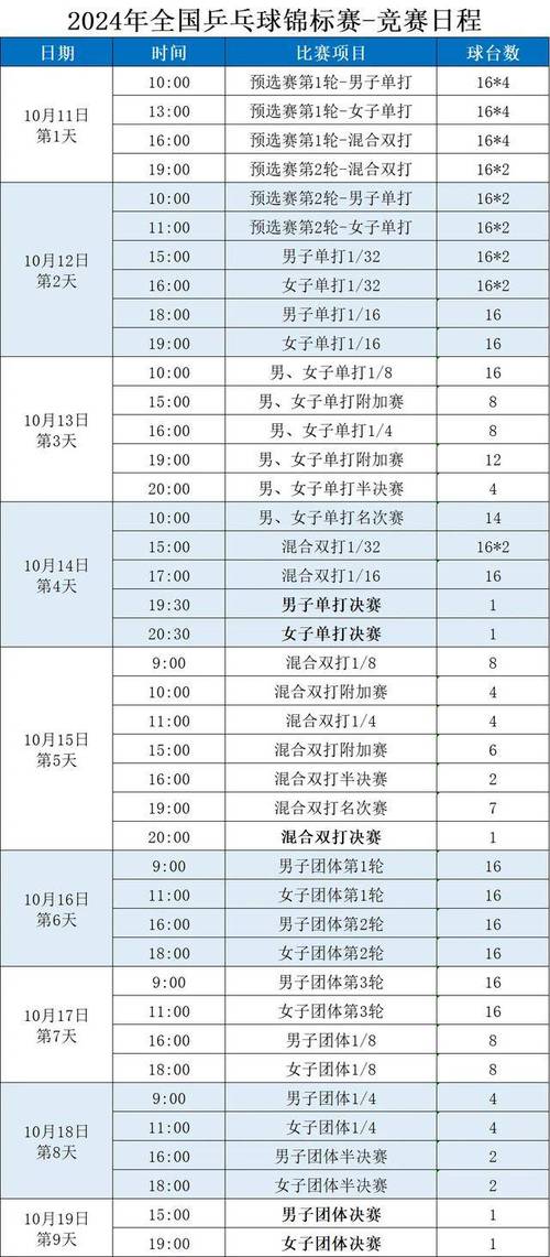 那不勒斯队赛程更新！这些比赛不容错过！