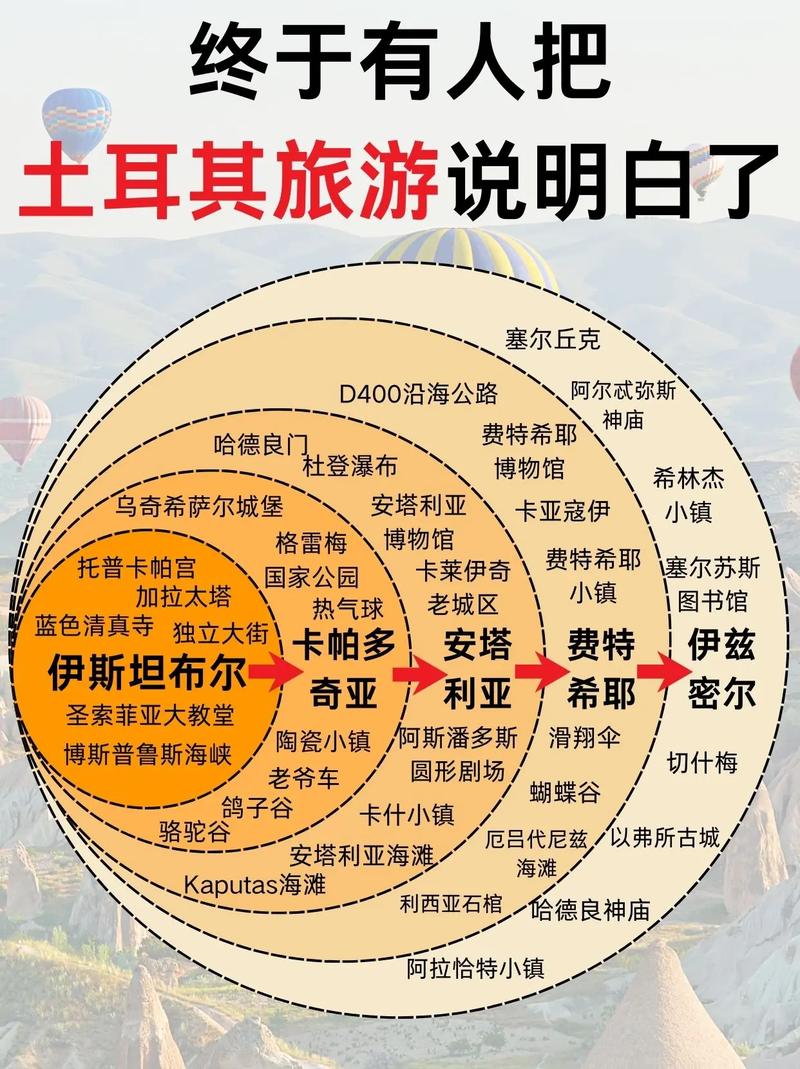 土耳其在哪个洲？这个常识你一定要知道！