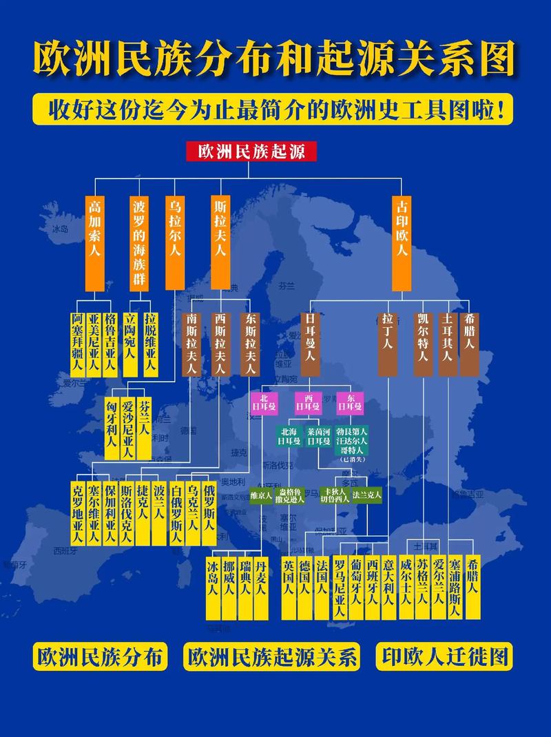 欧洲有多少民族构成？这篇文章给你答案！
