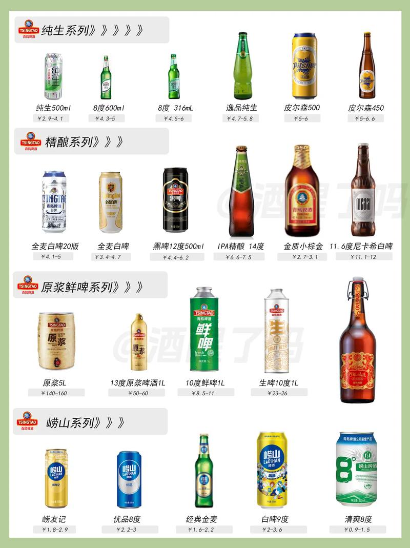 青岛啤酒度数是多少？不同种类啤酒酒精含量详解