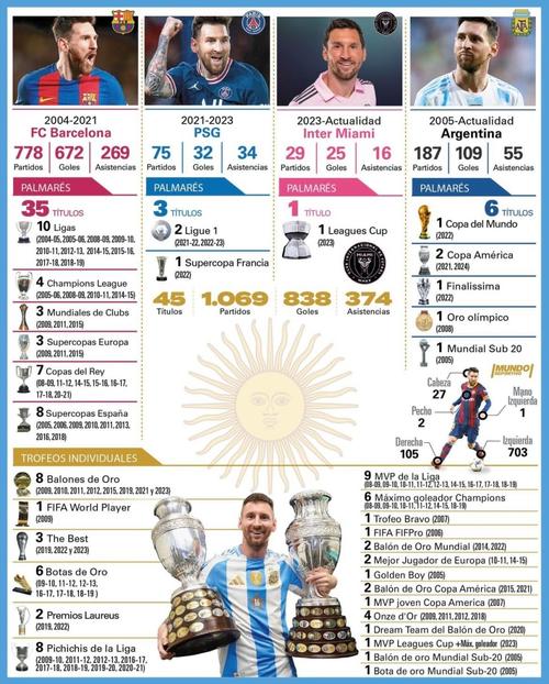 梅西2024年收入曝光！年薪多少欧元？