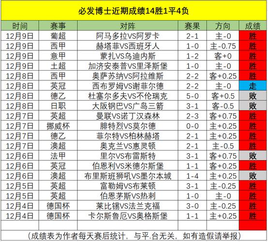 别再猜了！欧冠比分怎么算看这篇官方解读！