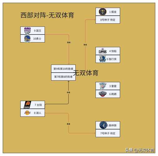 季后赛几局几胜制？不同比赛规则大不同！
