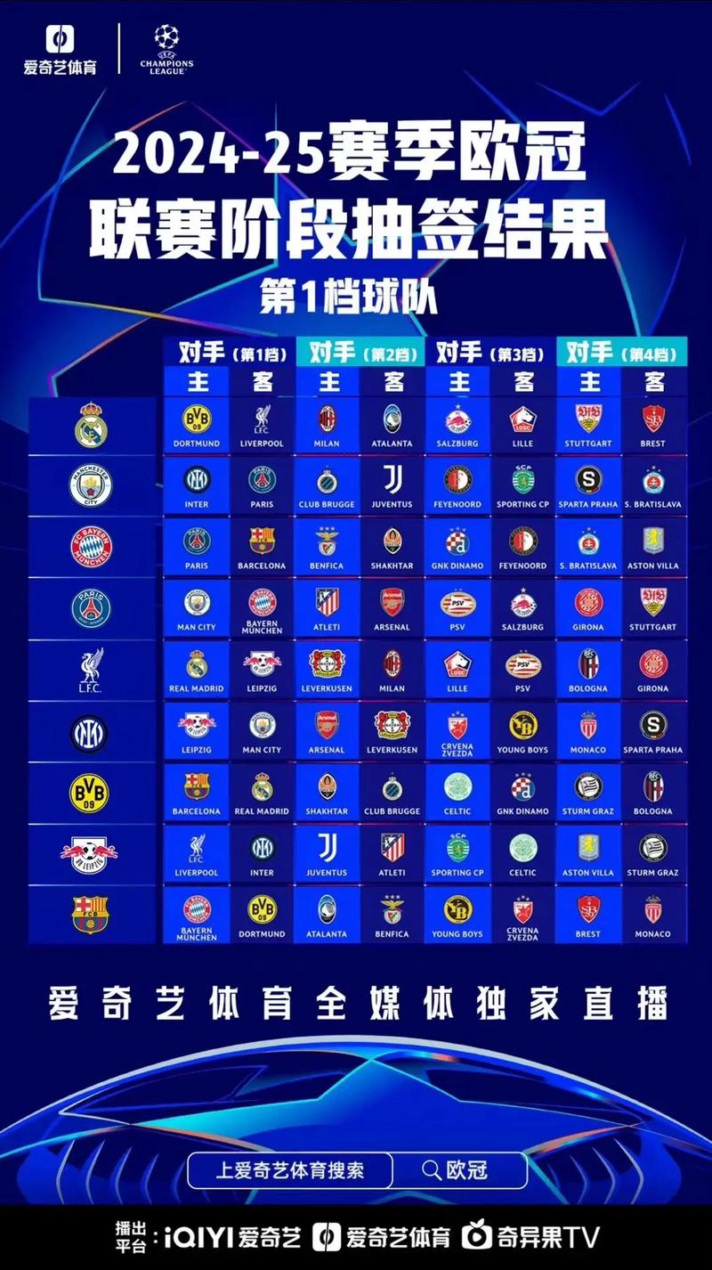欧冠开赛时间确定了吗？最新欧冠赛程表公布
