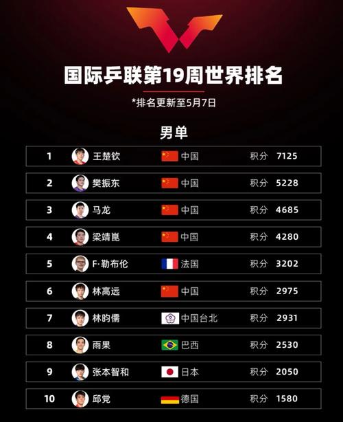 WTT赛事是什么级别？带你了解WTT乒乓球比赛