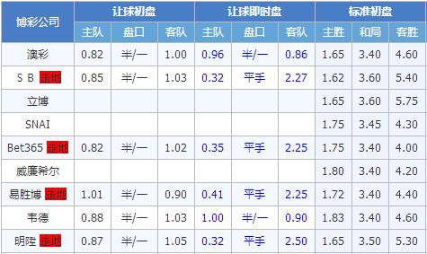 如何看懂足球盘口？赢球技巧与分析方法