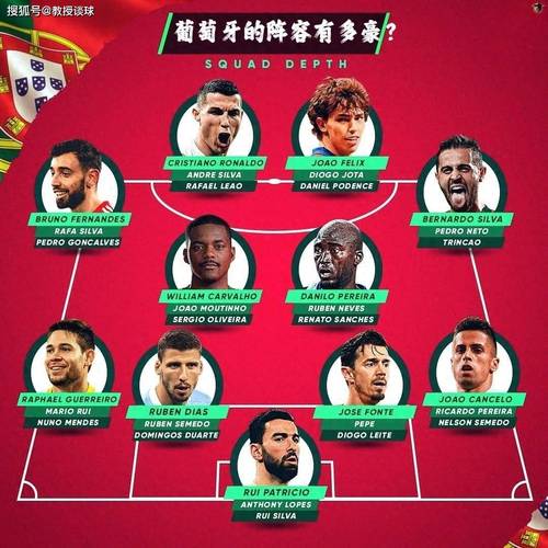 葡萄牙和德国交手几次？哪队胜场次数更多？