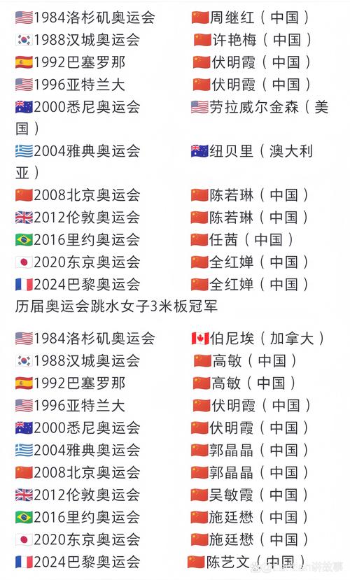 女排冠军年份大揭秘：那些年我们一起追的女排