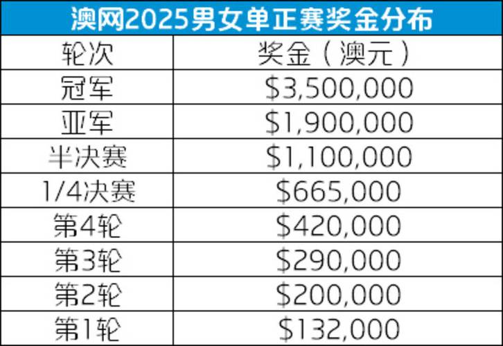 澳洲杯几年一次？参赛资格和奖金分配全揭秘！