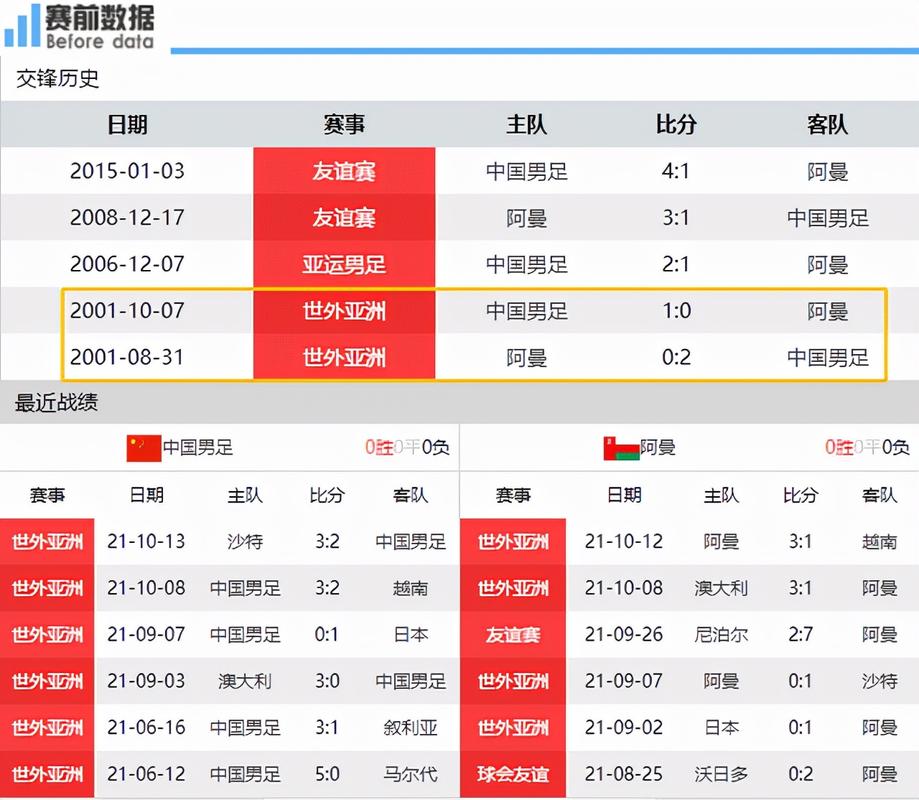 国足和阿曼哪个球队强？历史战绩大揭秘！
