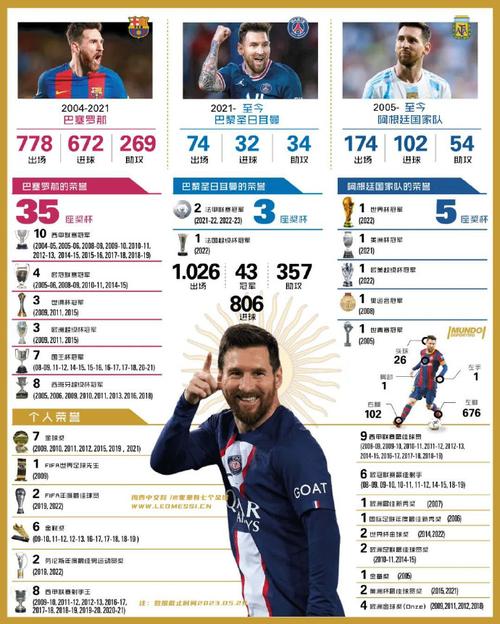梅西总资产多少亿？世界足坛第一富豪，财富实力大比拼！