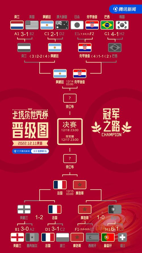 怎么买世界杯输赢才稳？专家教你选对玩法