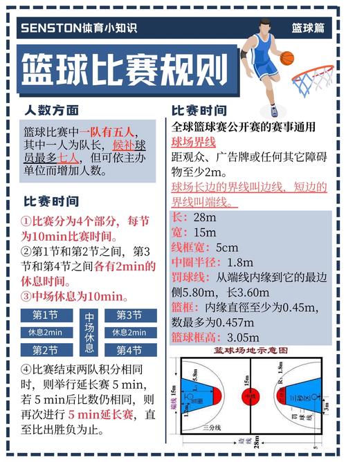 篮球比赛总共要打多长时间？详细规则及时间解读