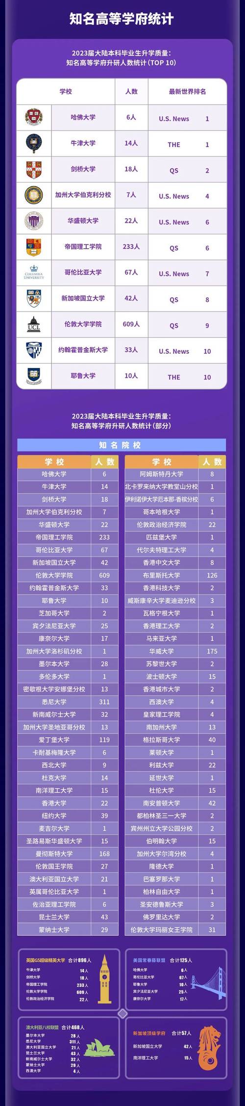 西交利物浦大学好不好？毕业前景及留学机会深度分析