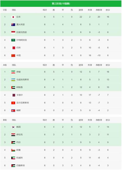 世界杯预选赛12强赛：比赛规则及赛程