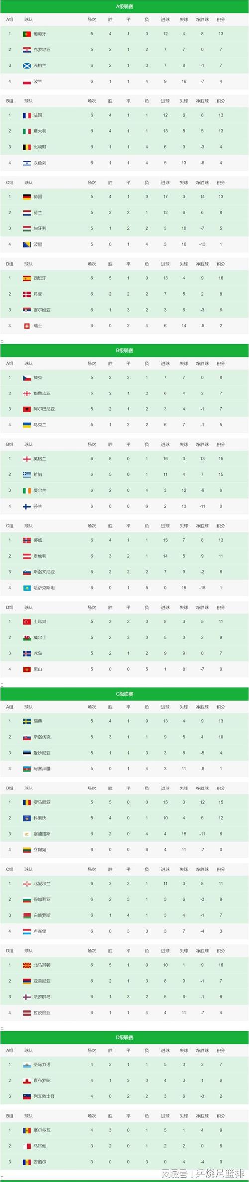 欧国联比赛规则及意义：它如何影响欧洲足球格局？