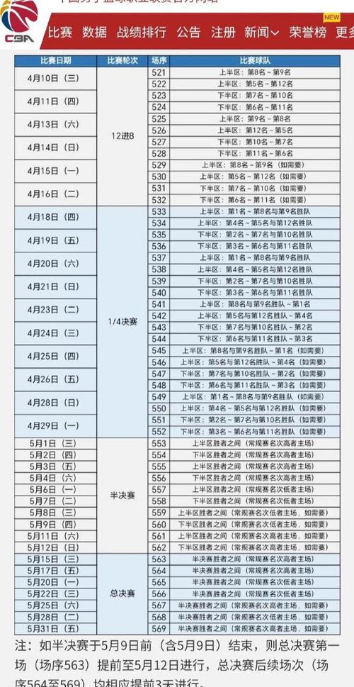 季后赛几局几胜制？不同比赛规则大不同！