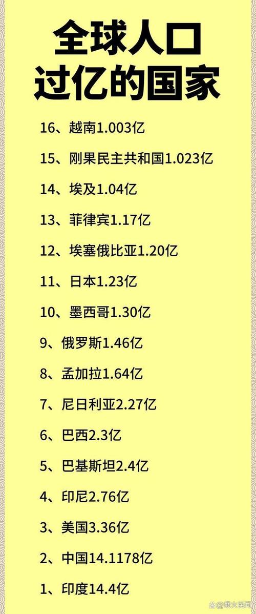 美国人口有几亿你知道吗？这个数字超乎你想象！