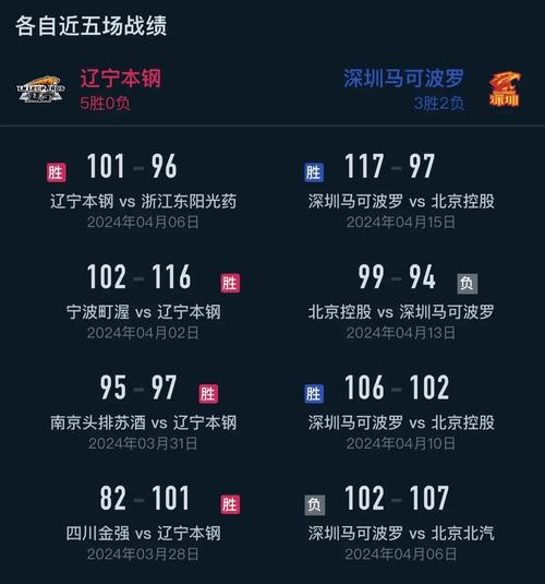 今晚有篮球赛吗？对阵双方和看点分析！