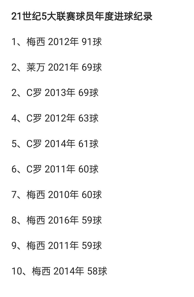 梅西都穿过哪些号码球衣？揭秘球衣背后的故事