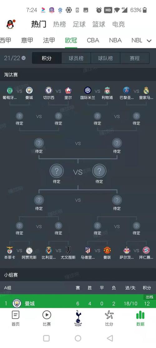 欧冠一共多少场比赛？小组赛和淘汰赛全解析！