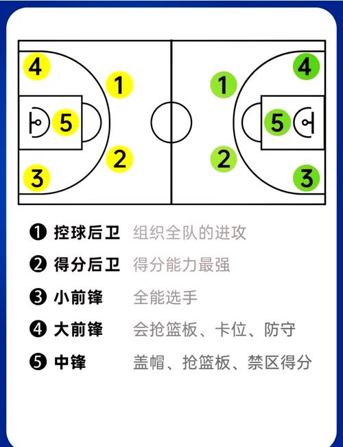 后卫是干什么的？不同球类运动中的后卫角色