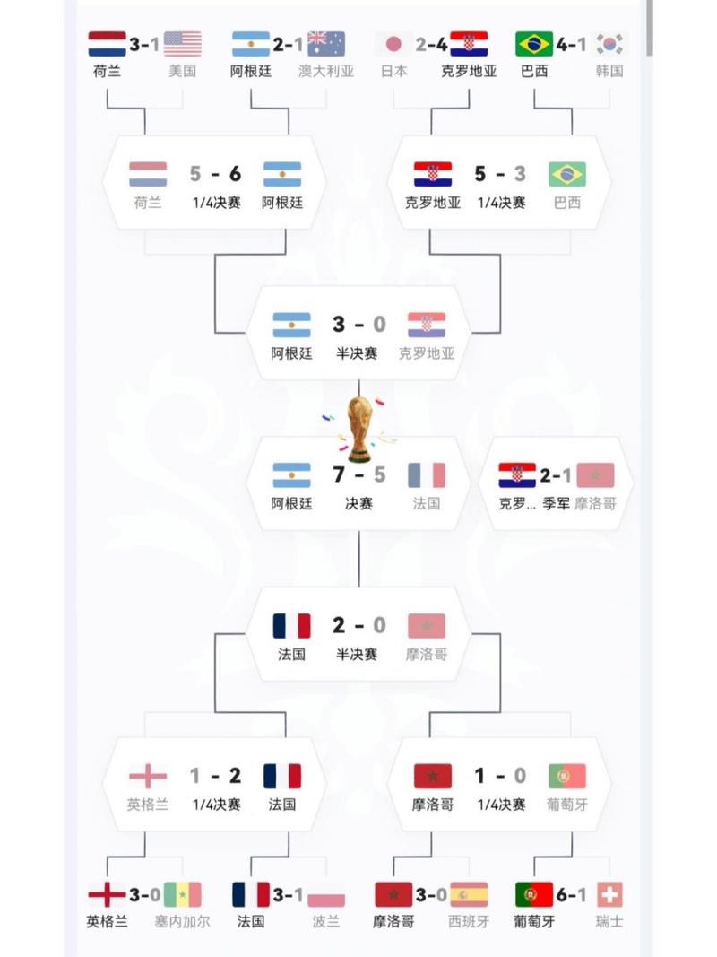 想看世界杯？详解国家队如何进入世界杯决赛圈