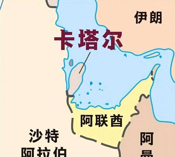 卡塔尔属于哪个国家？看完这篇文章你就全明白了！