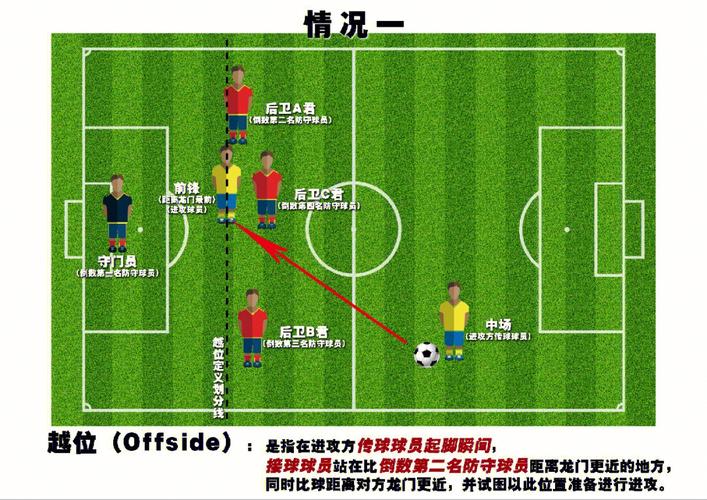 越位是什么意思？新手小白也能轻松理解的越位规则