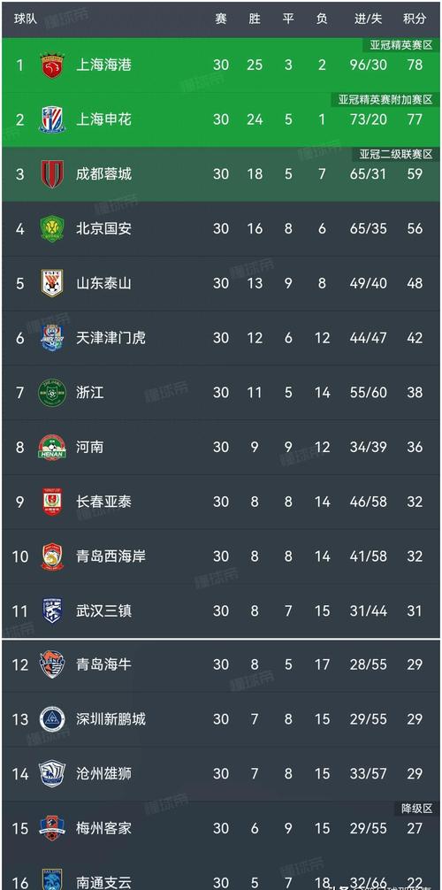 中超在亚洲算什么水平？和日韩联赛比差在哪？