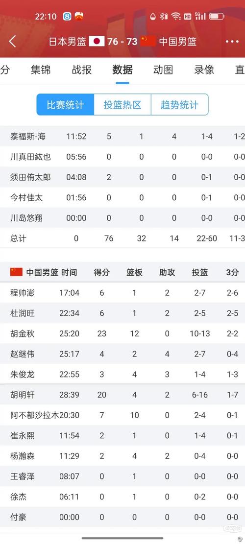 胡明轩能挣多少？CBA球星年薪排行榜告诉你！