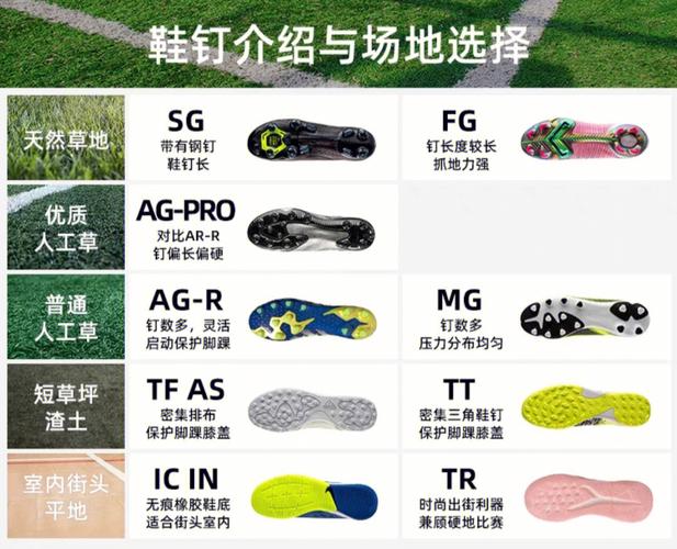 足球鞋购买指南：足球鞋怎么挑选看这篇就懂了！