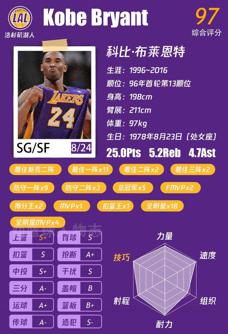 科比的生肖是什么？探秘科比的星座与运势