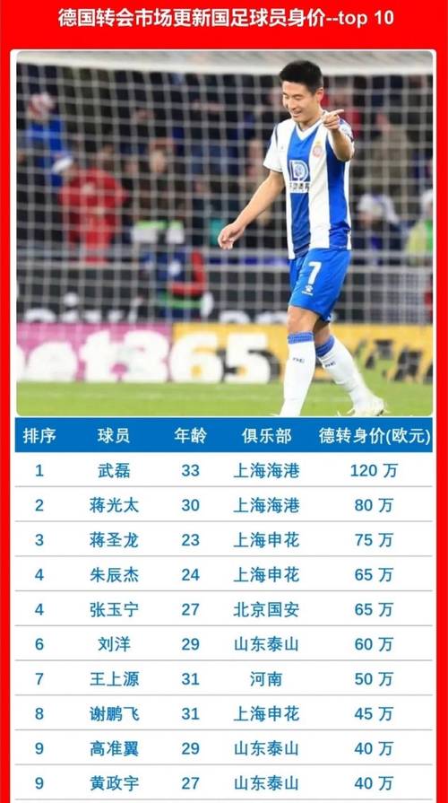 归化球员到底值多少钱？深度解析其身价构成！