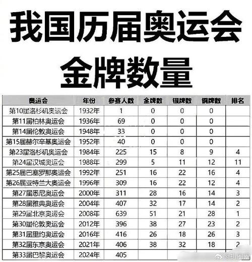 中国奥运金牌数量到底是多少？一起了解背后的故事
